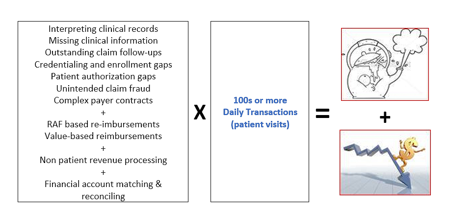 RCM, Healthcare Revenue Cycle Management 