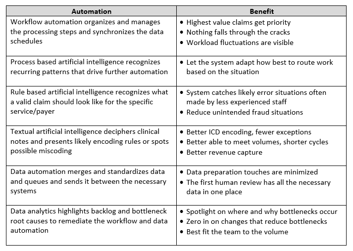 Healthcare Revenue Analytics, Healthcare Framework 