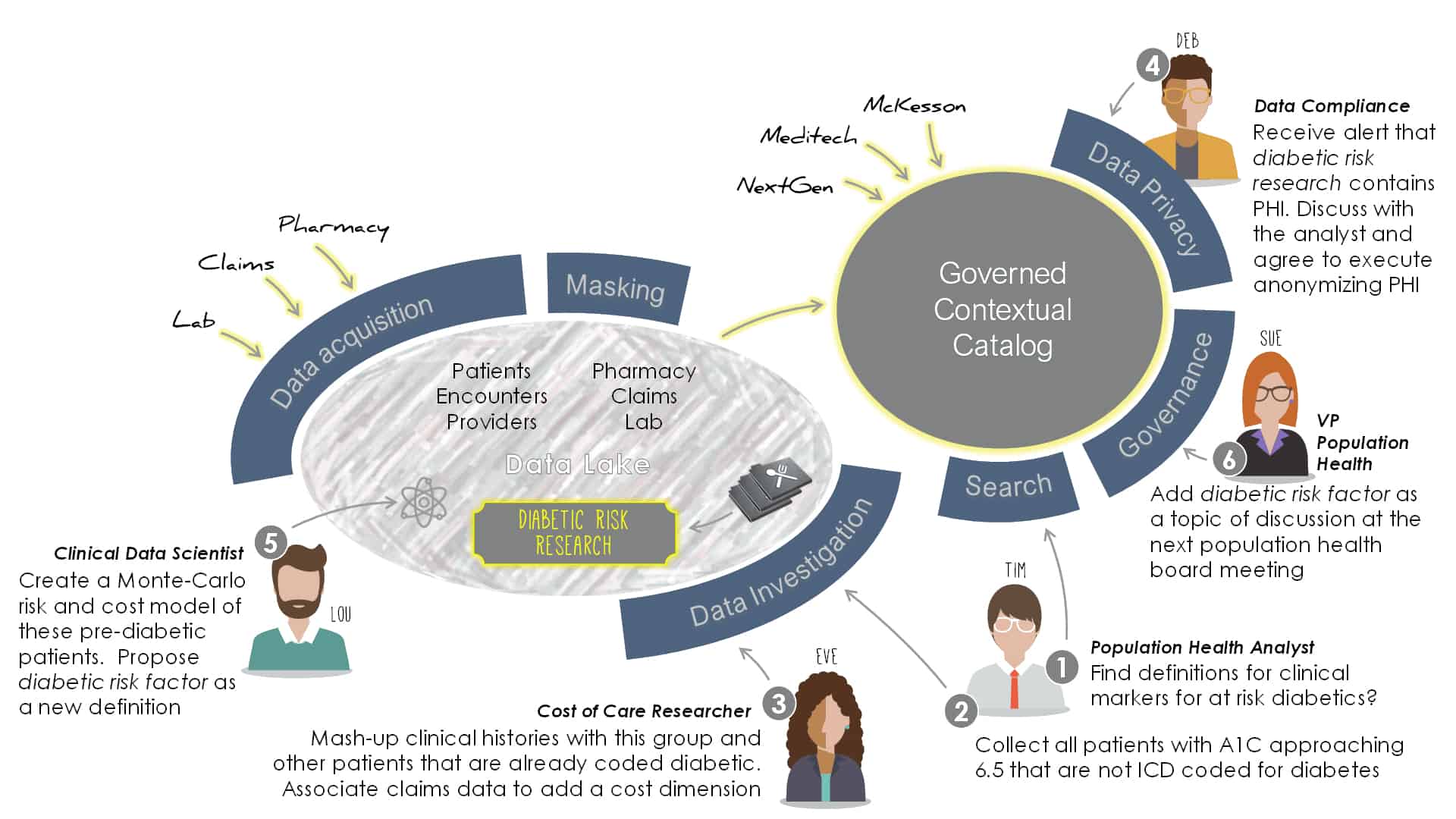 agile data governance 