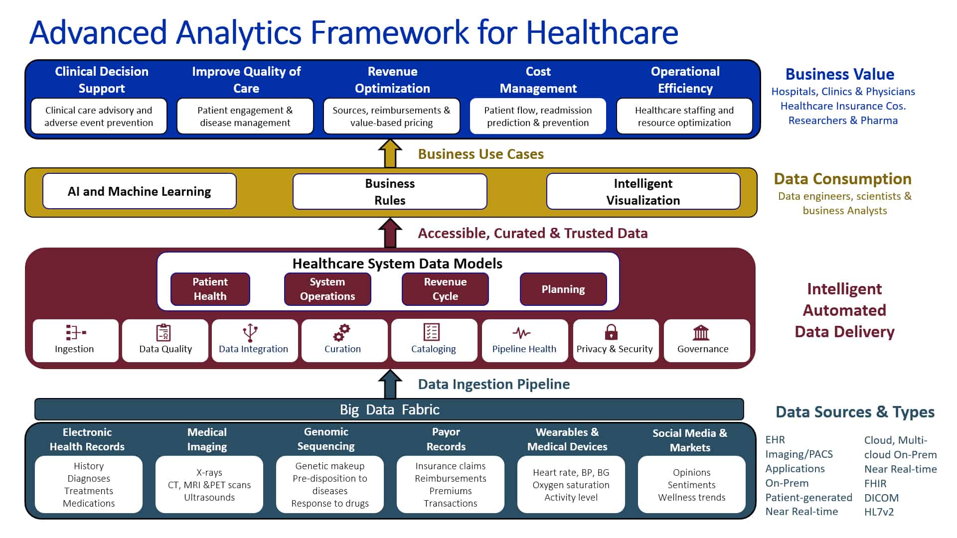 service line reporting in healthcare