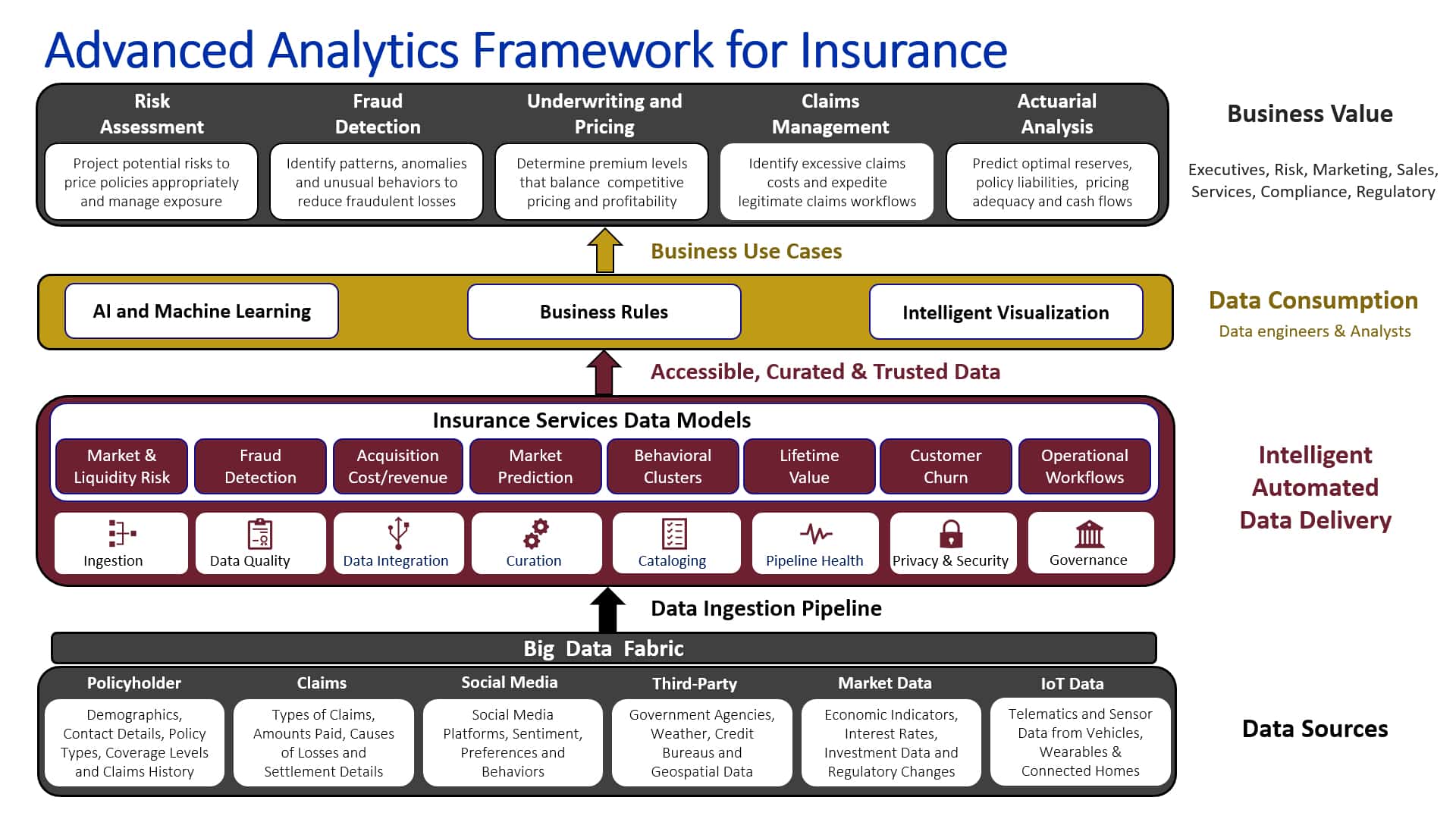 Policy and Business Analysis - Our approach to analyses and